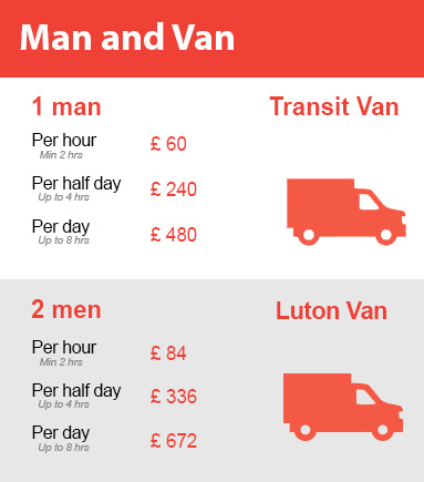 Amazing Prices on Man and Van Services in Hornsey